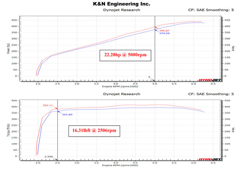 K&N C8 Corvette Aircharger Performance Intake System
