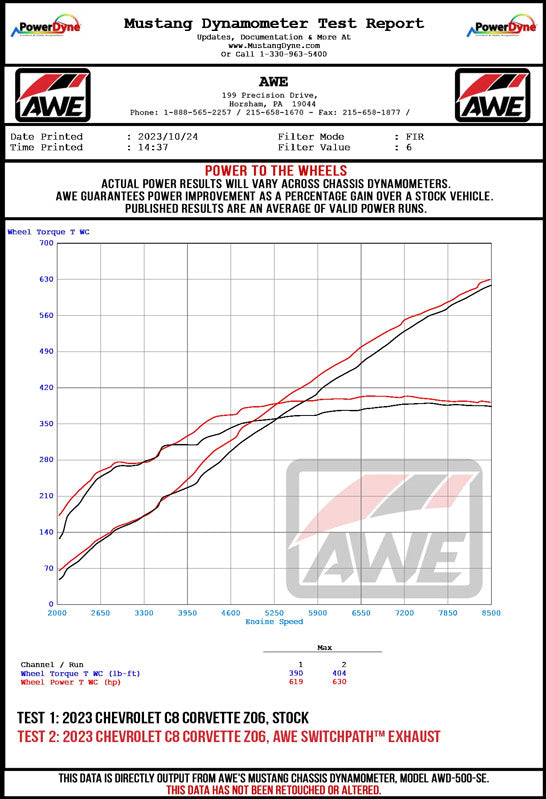AWE C8 Corvette Z06 SwitchPath Exhaust