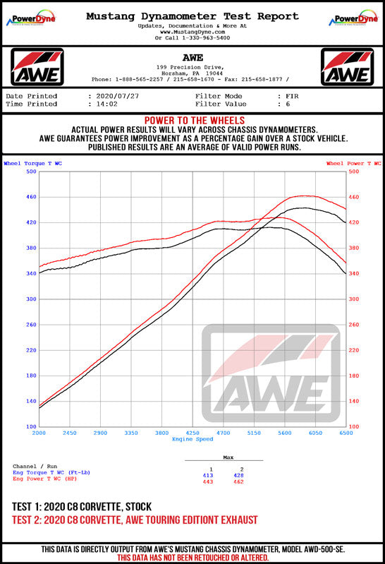 AWE Tuning C8 Chevrolet Corvette Track Edition Exhaust