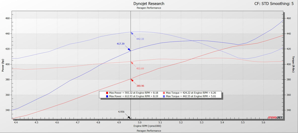 Mid Range Dyno Graph