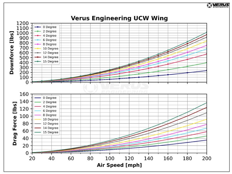 Verus Engineering C8R Rear Wing Kit - C8 Corvette Coupe