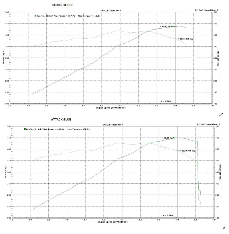 Dry Nano Attack Blue C8 Corvette Air Filter
