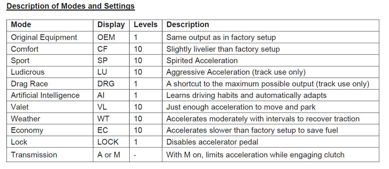 Soler Performance C8 Corvette DLX Bluetooth Throttle Controller