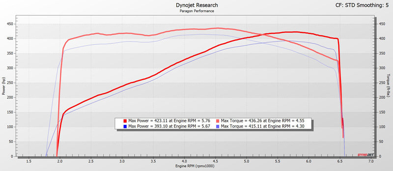 C7 Corvette 14-16 Paragon Stage 1 Tune Package 