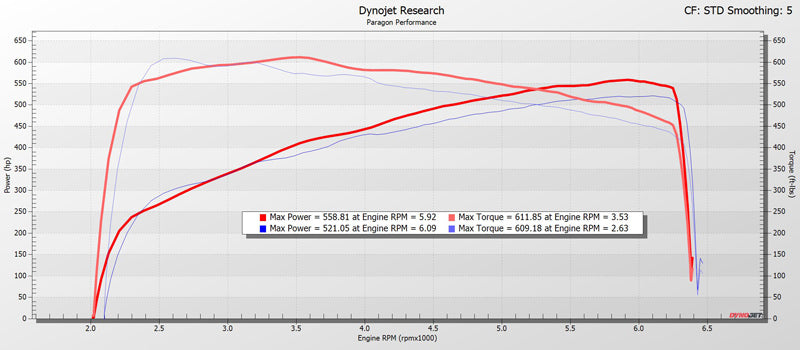 C7 Corvette Z06 17-19 Paragon Stage 1 Tune Package