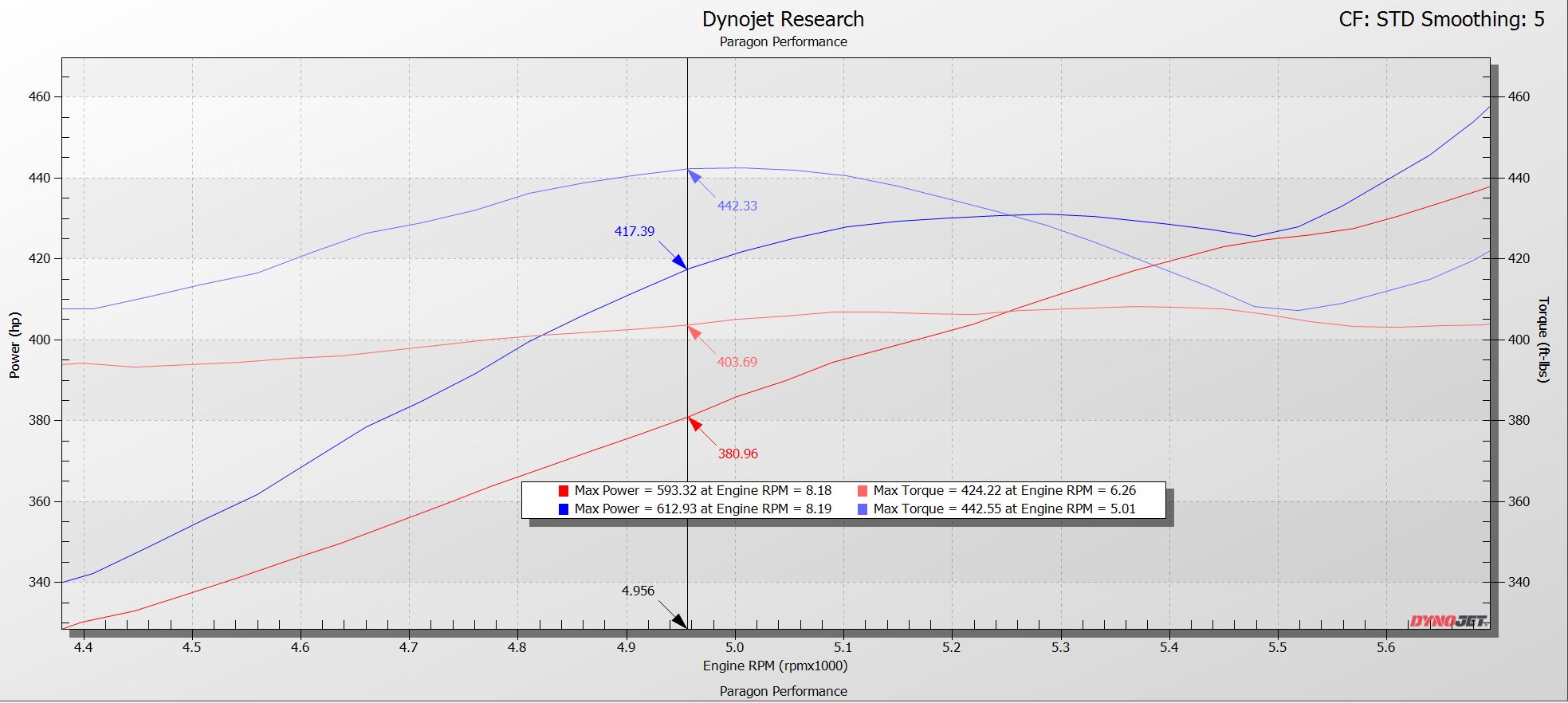 Mid Range Dyno Graph